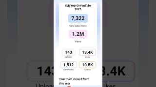 #MyYearOnYouTube2023 #shorts #technicalyadgar #trendingshorts