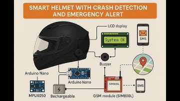 Smart Helmet with Crash Detection and Emergency Alert