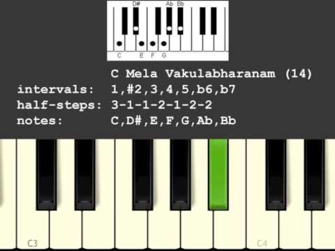 Mela Vakulabharanam Scale/Raga (14)