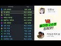 아이온클래식✨ 몰이킹 2수호 정예팟ㅋㅋㅋㅋ찐 몰이킹 실물영접 티아크 연구기지