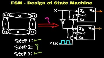 Digital Electronics 2: Design of State Machine - FSM - | Kurdish |