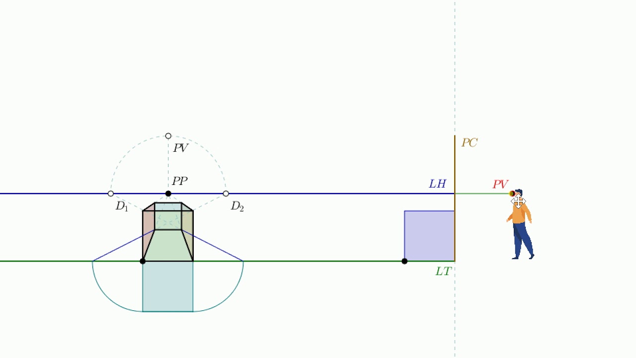 Fundamentos de la perspectiva cónica frontal