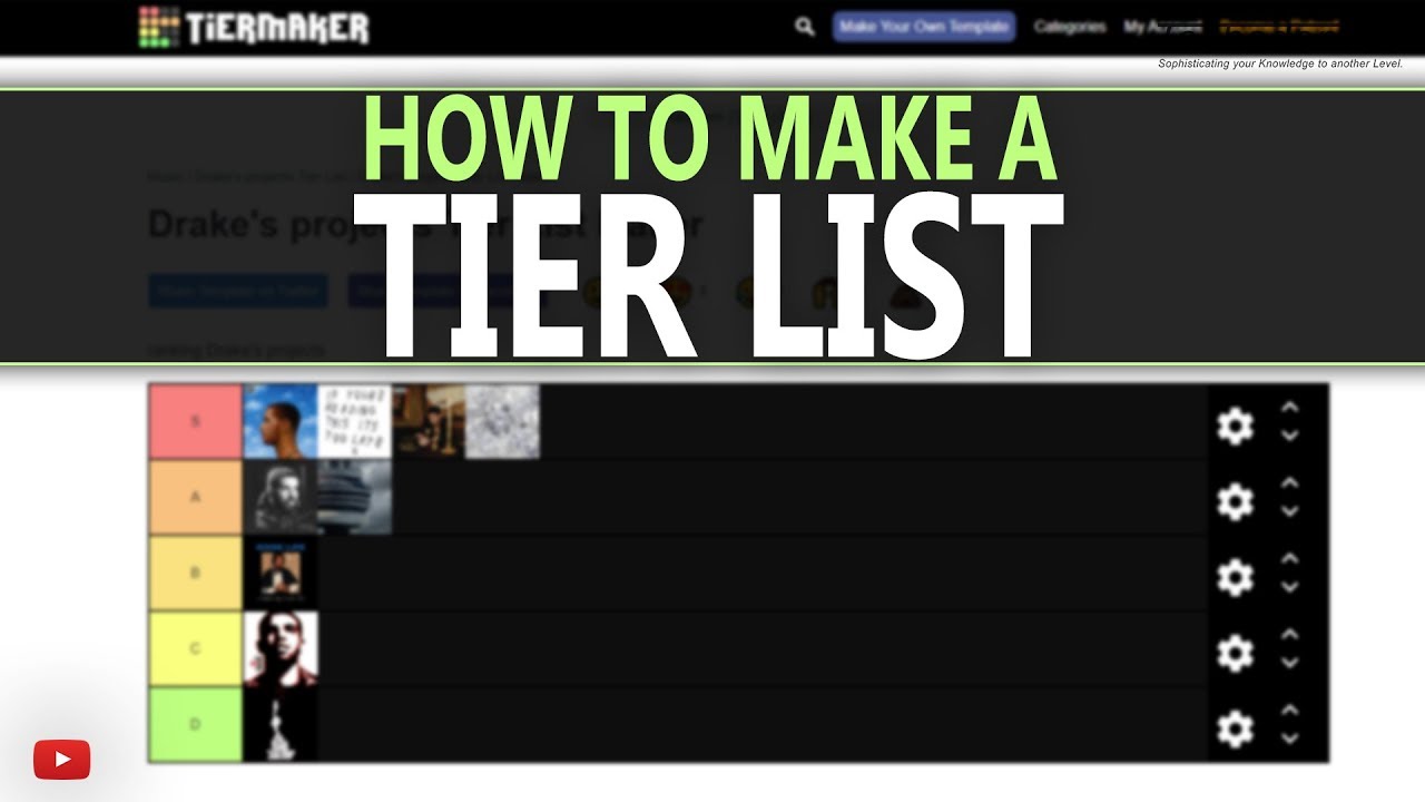 Makin a tier list