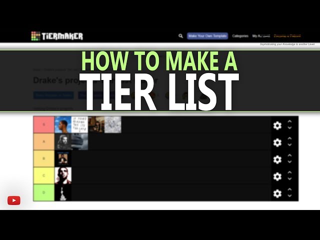 My Tier list