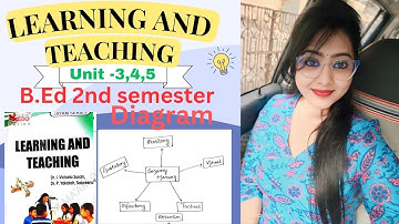 Diagramatical representation of Learning & Teaching #youtube #anu #forstudents #exam #material #yt
