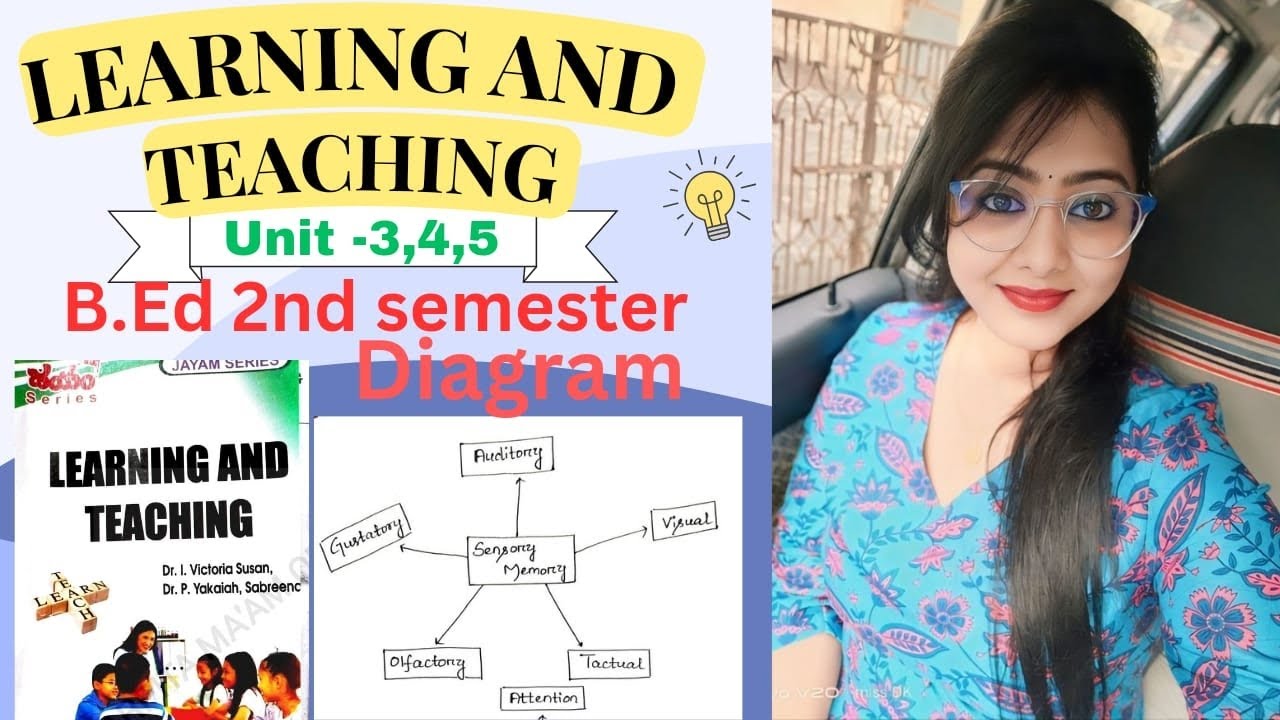Diagramatical representation of Learning & Teaching #youtube #anu #forstudents #exam #material #yt
