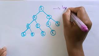 Depth first search algorithm | DFS | Uninformed | Artificial intelligence | Lec-14 | Bhanu Priya