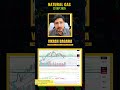 Natural Gas Analysis | Support broken? Don’t Miss These Triggers Monday Strategy 22 Sep 2025