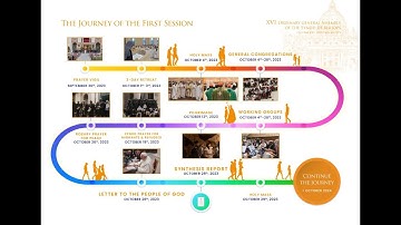 Review of the Synod Synthesis Document 2023