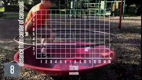 Act 3 - Distance from Center as a Function of Time