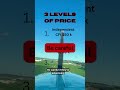 3 levels of price for a commercial pilot certificate #aviation #flywithmyotis