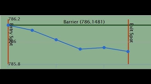 Binary.com Trick Rise Fall  5 Tick