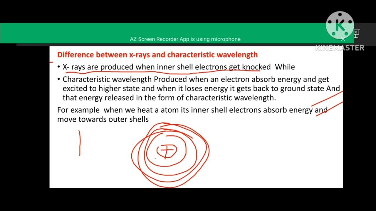 Xray production, difference between xrays and characteristic