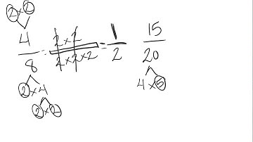 Simplifying Fractions using Prime Factorization