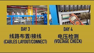 Hongkai Machinery-How Does Us Install The Production Lines - Part Ii