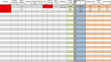 Складской учёт при помощи Microsoft Excel 2010 Пример