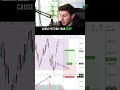 Gotchu NVIDIA! Watch how I trade this.