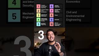 The Top 10 Degrees for Fall 2027 Students
