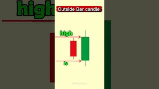 outside bar candle #candlechart #stocks #technicalanalysis #volume #tradingstrategy #education #ict