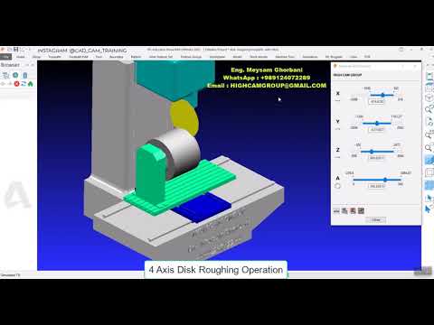 four axis Disk