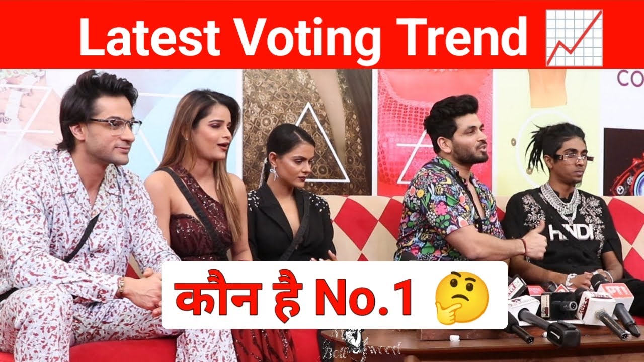 Bigg Boss 16 Top 5 Contestants Latest Voting Trend |This Week Latest Voting Trend | BB 16 Winner
