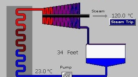 Creating custom view using ABB’s RVG200 touchscreen paperless recorder