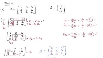 LU Factorization | Gaussian Elimination | Inverse of Matrix| Numerical Mathematics