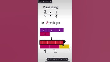 Visualizing Fraction Division in Mathigon Polypad