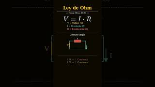 LEY DE OHM