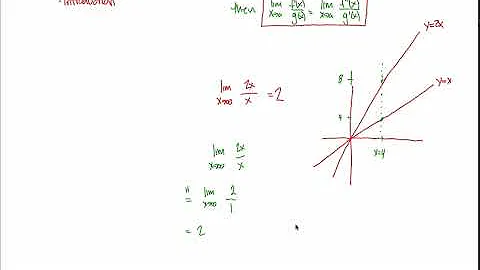 4.5 - L'Hospital's Rule (Intro)