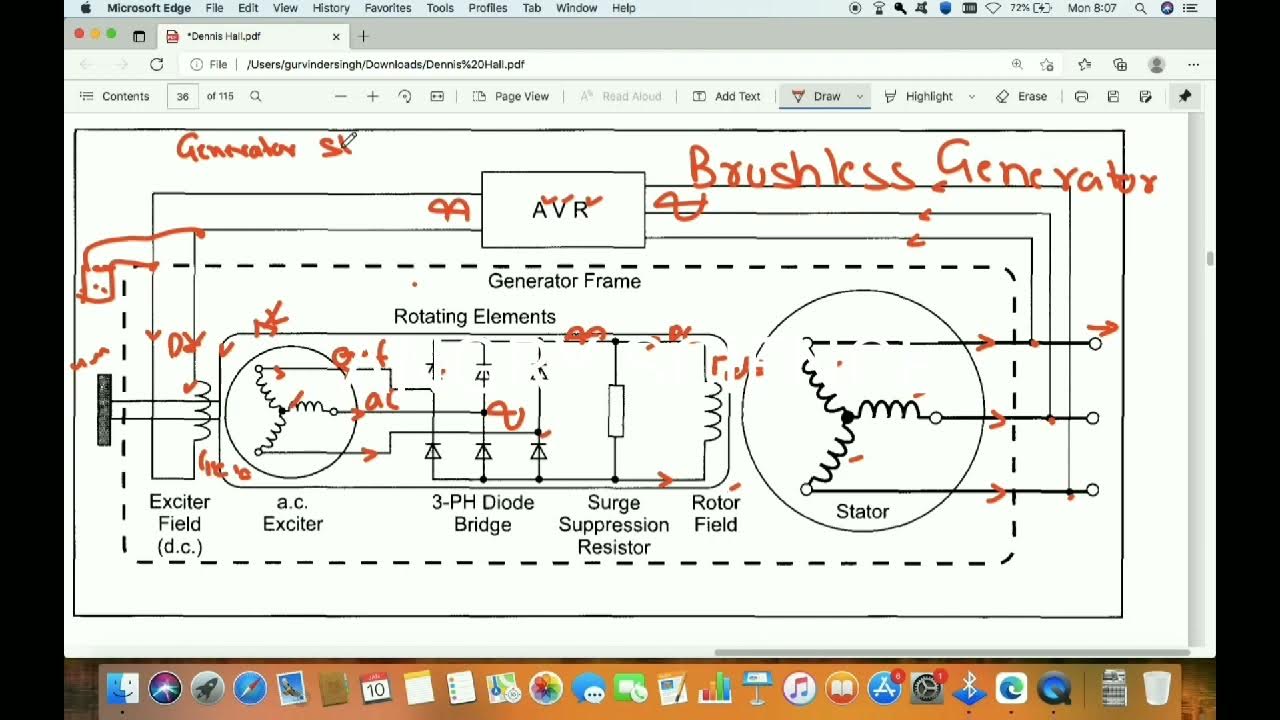 BRUSHLESS GENERATOR, CONSTRUCTION AND WORKING YouTube