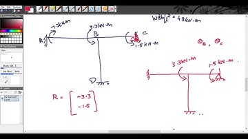 analysis of portal frame by stiffness method