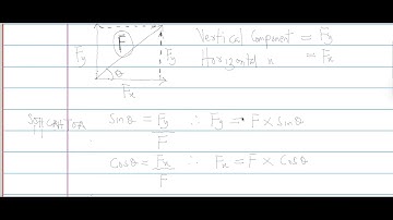 Resolutie van vectoren eenvoudig gemaakt | Vectoren opsplitsen in horizontale en verticale compon...