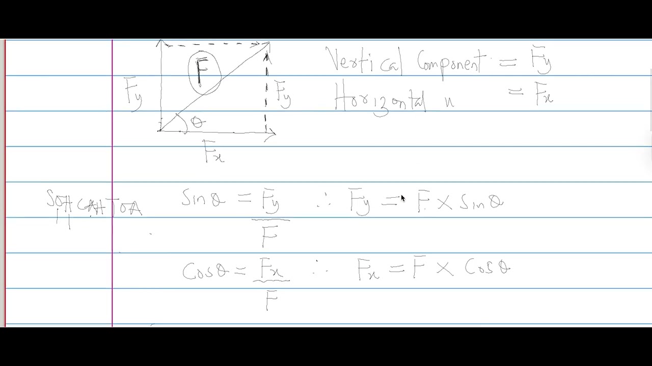 Resolution of Vectors Made Easy | Breaking Vectors into Horizontal & Vertical Components
