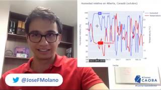 Gráficas de impacto con Plotly. #CacharreandoDatos