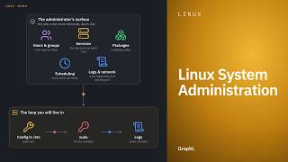 Linux System Administration