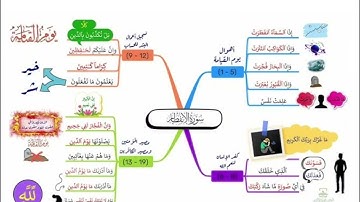 سورة الإنفطار من الآية ١ إلى الآية ١٩ بصوت الشيخ صلاح باعثمان @Mn-quran-114
