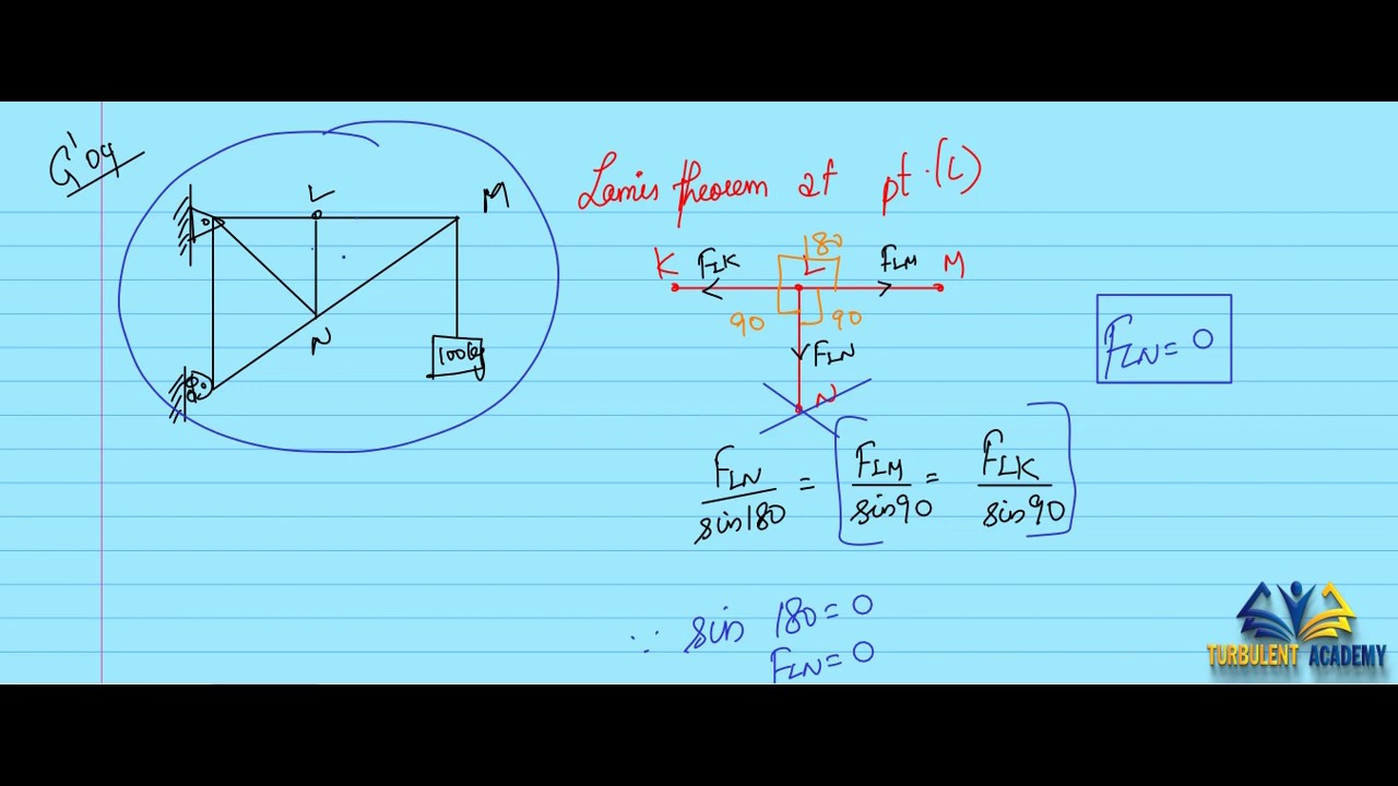 Gate Question Paper Solved Engineering Mechanics Gate Questions