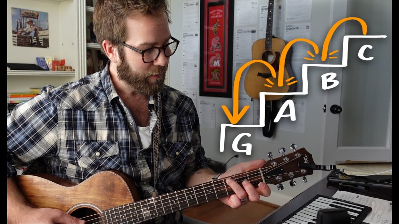 Guitar walkups & walkdowns, explained YouTube