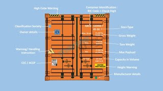 Celebrity IMDG CODE ADVANCE, MARKINGS AND PLACARDS Wealth