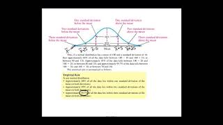 12 5 part 1 normal curve and z scores
