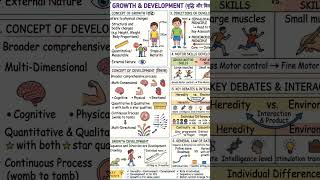CTET CDP notes#ctet #ctetexam #ctetpreparation #ctet2026 #ctetcdp Comment for PDF