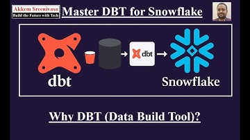 Why DBT, dbt, data build tool, dbt for snowflake, data build tool for snowflake