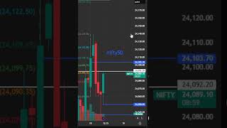 🚀 NIFTY 50 Analysis Today | Key Support & Resistance Levels | 18 June 2026 #nifty50 #stockmarket