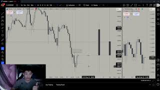 Stop Forcing Trades Market Recap