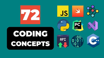 72 Software Development Terms Explained