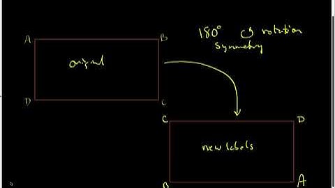 27A Symmetries of a nonsquare rectangle