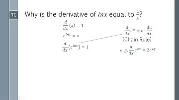 Why is the derivative of lnx equal to 1/x?