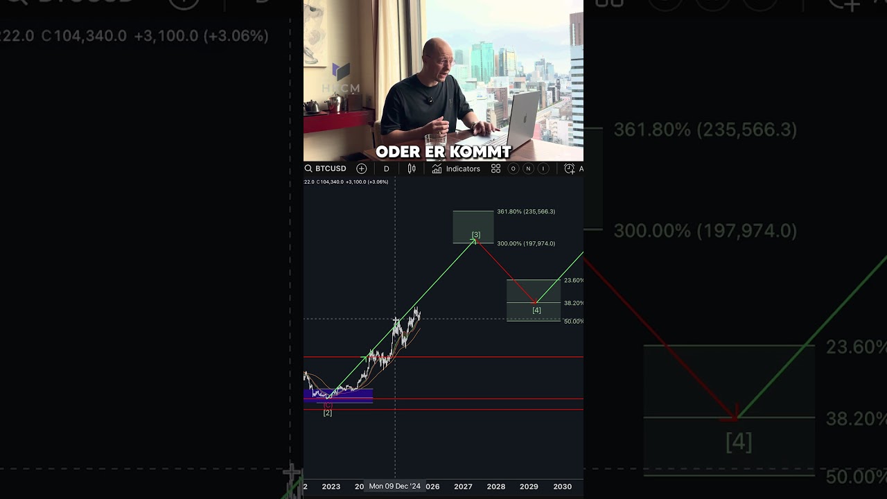 🚀 Bullrun vorbei? Droht BTC 3 jetzt der Bärenmarkt? 🤔#BTC #Bitcoin # Bullrun #Bärenmarkt - YouTube