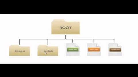 Dreamweaver CS6 Tutorials Urdu Hindi 7